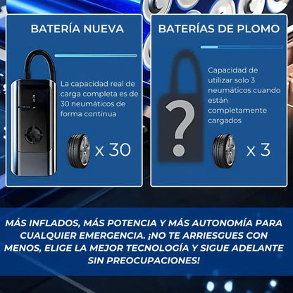 AirGo® – Inflador de Llantas 100% Portátil